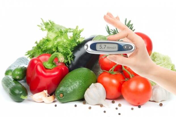 Type 2 Diabetes Diet