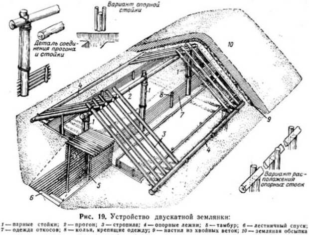 Разрез чертежа традиционной землянки под двускатным типом крыши. /Фото: shkola-v.blogspot.com