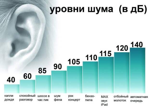 Услуги сантехника в Москве и Московской области