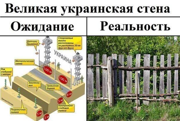 Украинские приколы