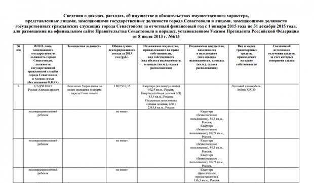 «ИНФОРМЕР» предупреждал об аппетитах севастопольского чиновника (фото)