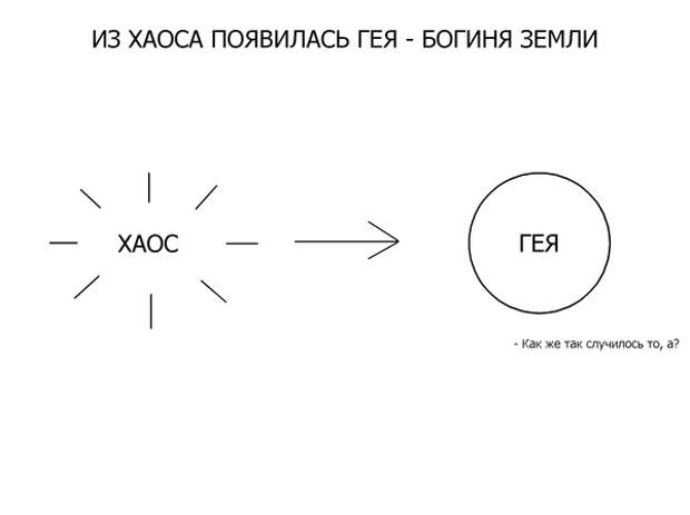 Афродита. Немного греческой мифологии.