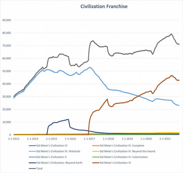 Стратегии Paradox оказались более популярны, чем Civilization и Total War