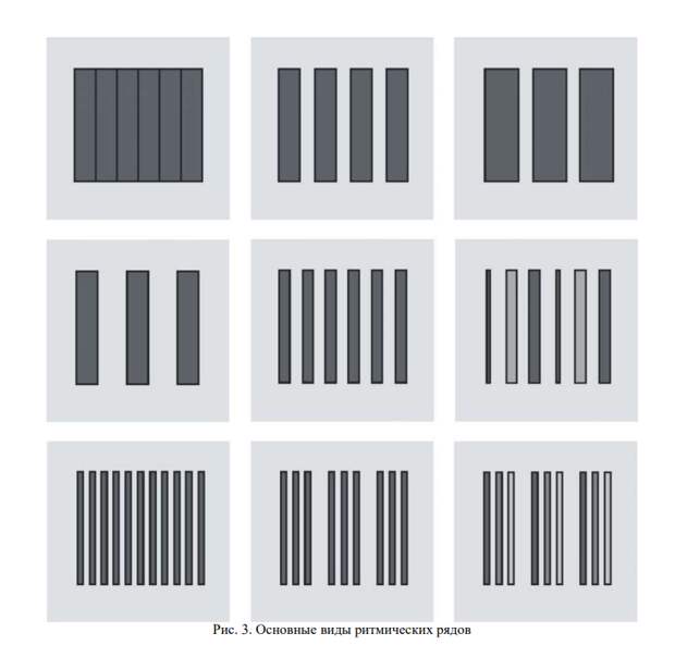 Основные виды ритмических рядов