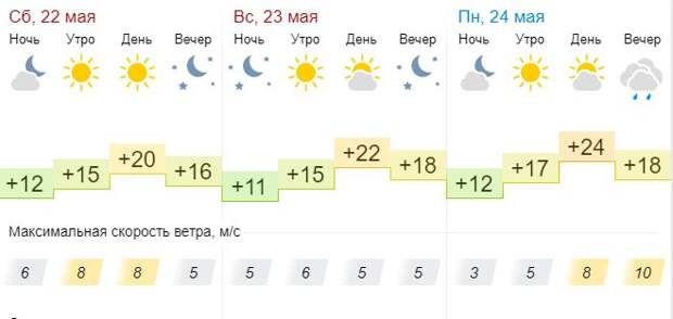 Погода на май владимирская область. Погода в Майском.