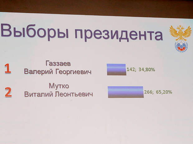 Виталий Мутко победил Валерия Газзаева на выборах президента РФС