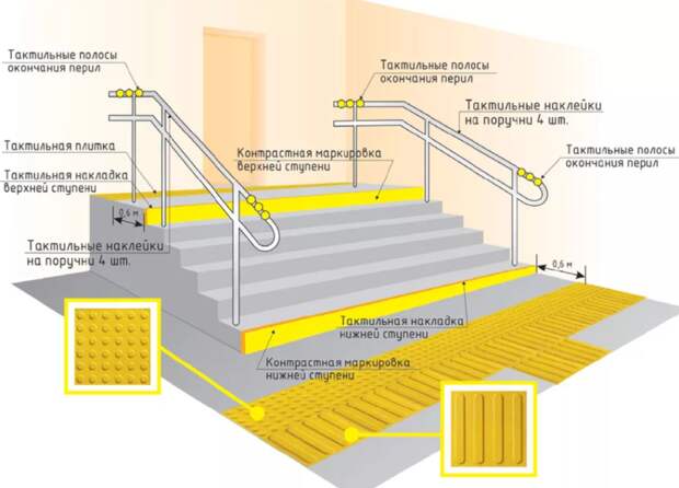 Доступная среда для инвалидов: что такое, как организовать и что будет, если нарушить