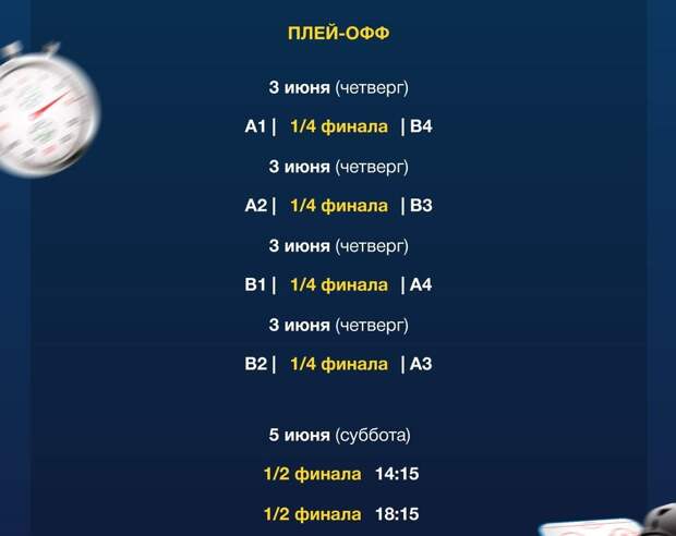 Чемпионат мира по хоккею-2021