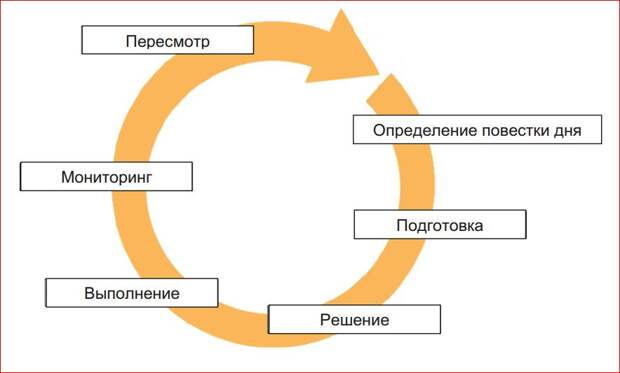 НГО 3