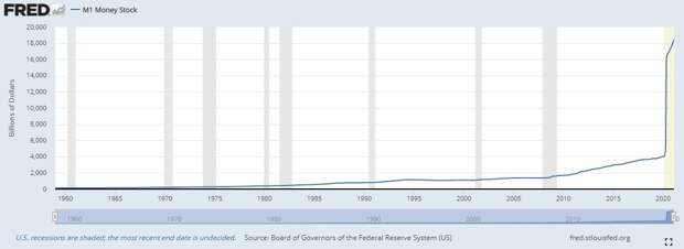Инфляция в США начала проникать в реальный сектор