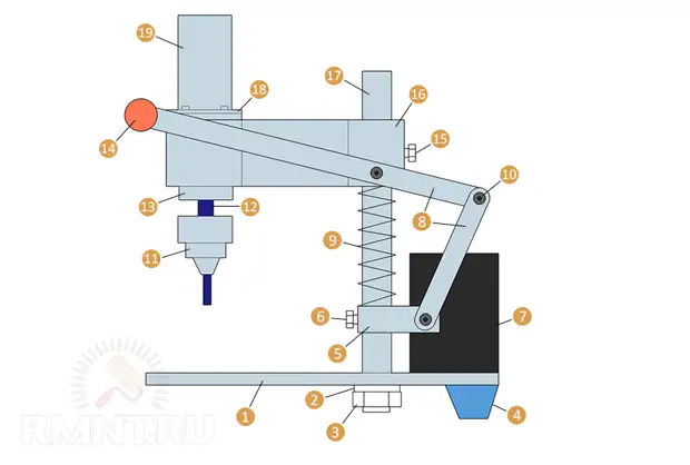 Настольный сверлильный станок своими руками: схемы и чертежи