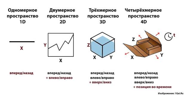 Шокирующие факты о путешествиях во времени