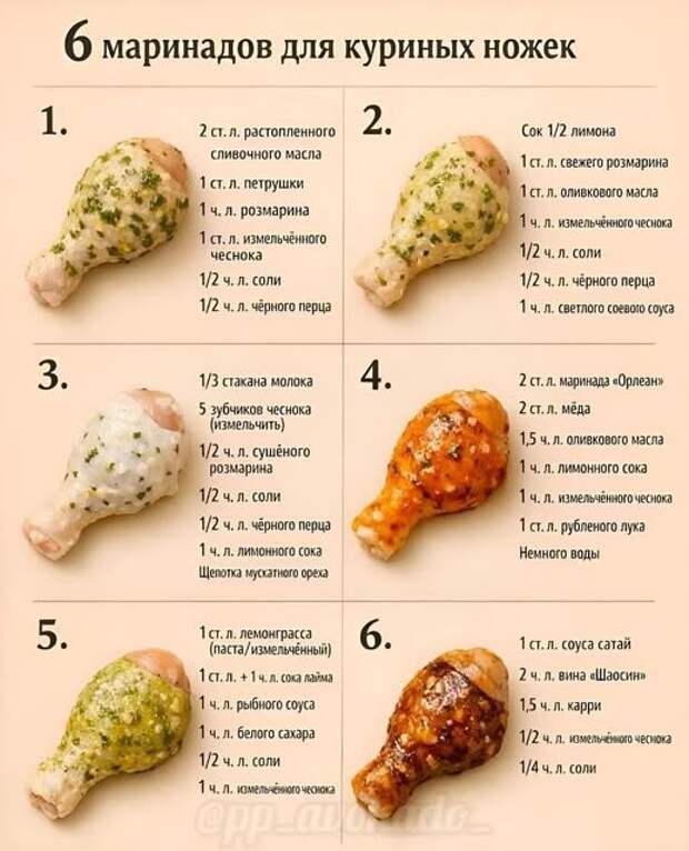 Кулинария>6 маринадов для курицы!