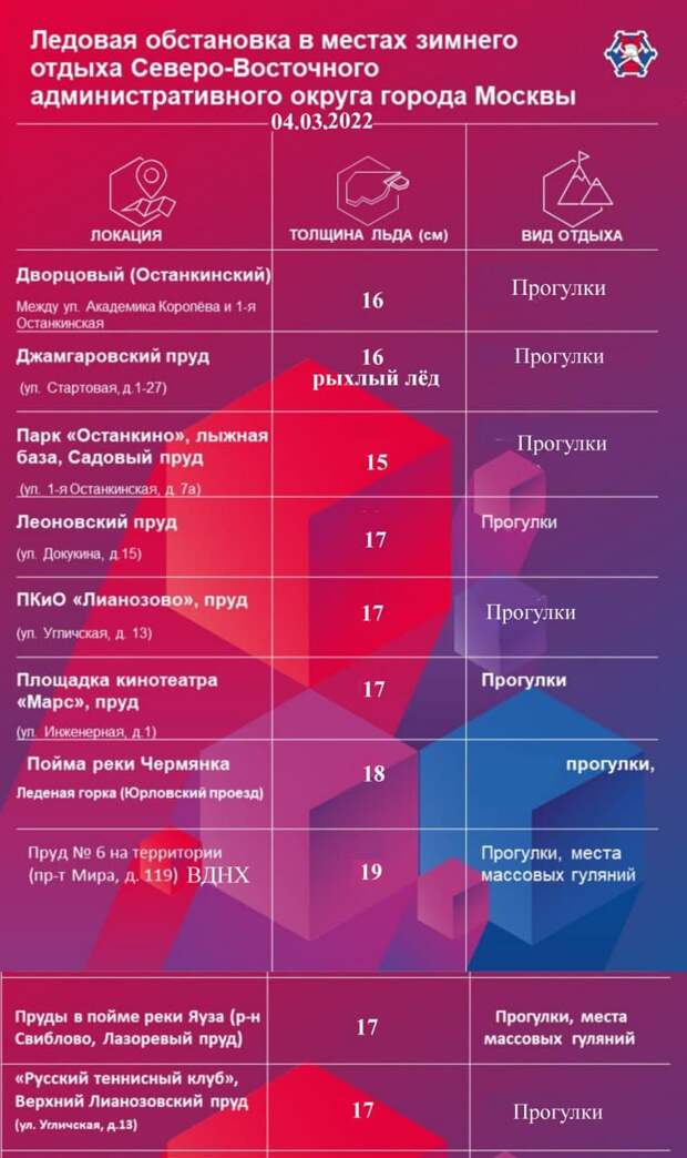 Ледовая обстановка в СВАО