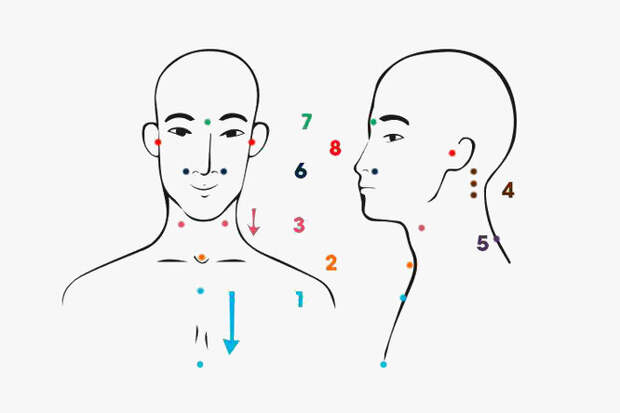 Как лечить ОРВИ без лекарств: точечный массаж против осенних инфекций, схема