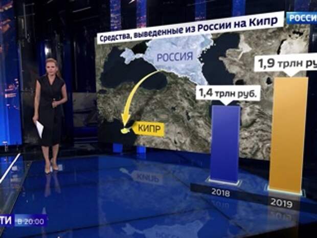 Независимость кипра 1960. Кипр соглашение. Кипр соглашение. Кипр греция. Кипр греция.
