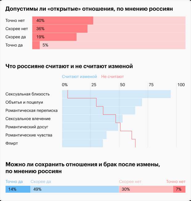 Источник: «Анкетолог»
