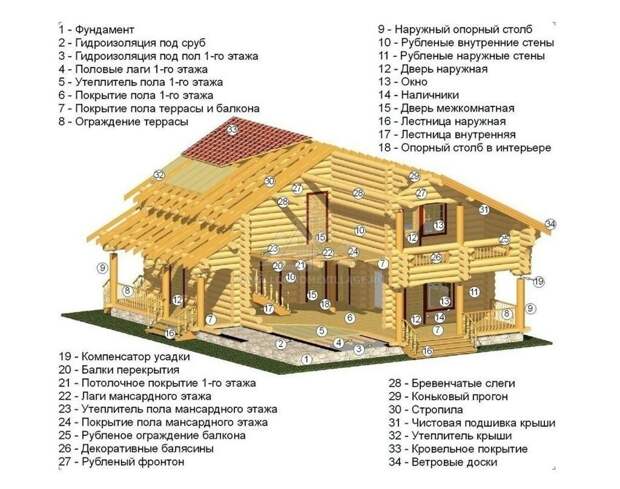 Что как называется Что как называется