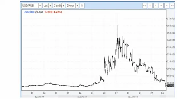 Экономическая война России с Западом только начинается. И вот первые итоги