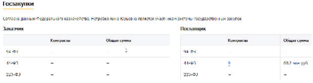 Скриншот с сайта checko.ru