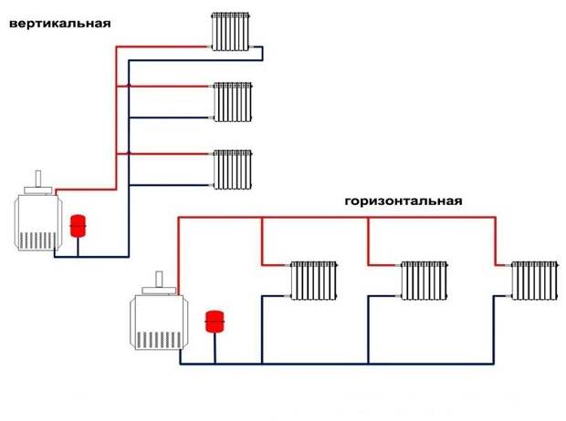 Картинки по запросу Системы подачи воздуха: вертикальная, горизонтальная и наклонная