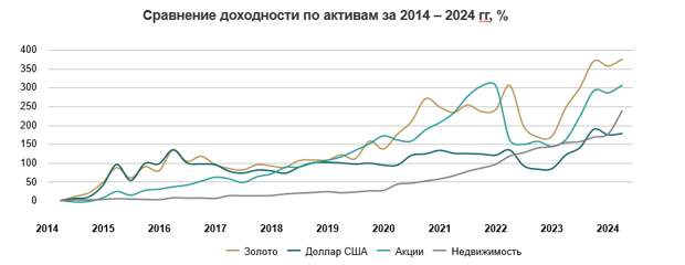 Стоит ли покупать золото в 2026 году: динамика цен и возможные риски