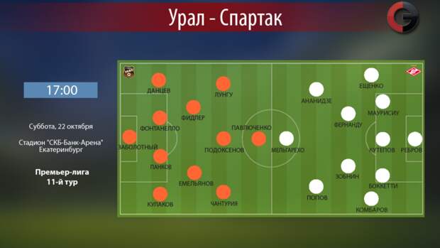 "Урал" - "Спартак". Фото "СЭ"