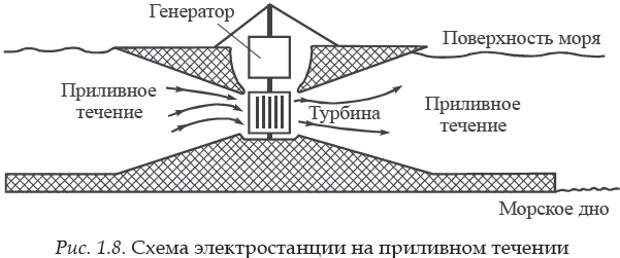 Работает это так