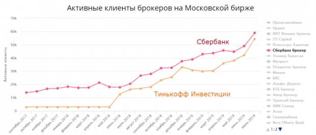 Статистика брокеров июнь-июль Статистика брокеров июнь-июль