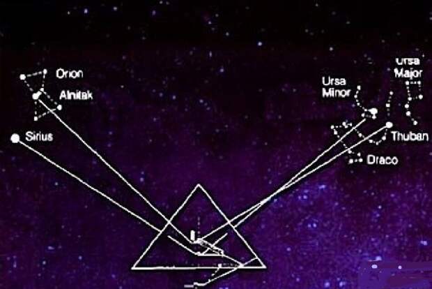Расположение звезд, а также их перемещения всегда были у египтян предметом тщательного наблюдения.