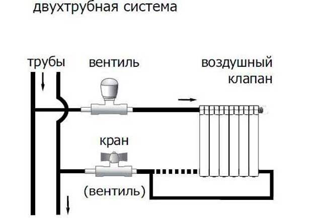 Услуги сантехника в Москве и Московской области