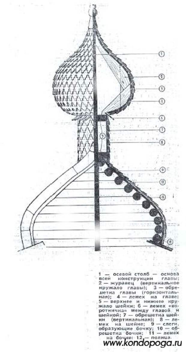 Чертеж маковки церквей