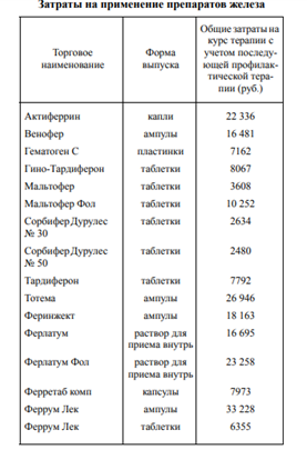 Экономичная и эффективная терапия железодефицита: реальный инструмент для оптимизации затрат