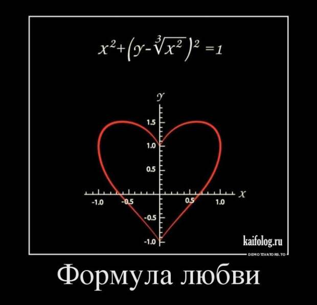 Демотиваторы - 249 (55 демотиваторов)