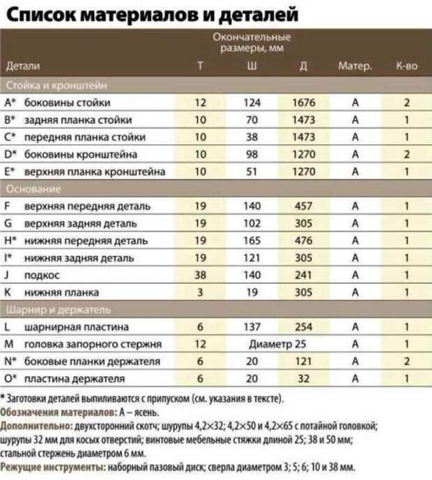 список материалов для торшера своими руками