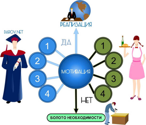 Изменить свою судьбу - карта связей