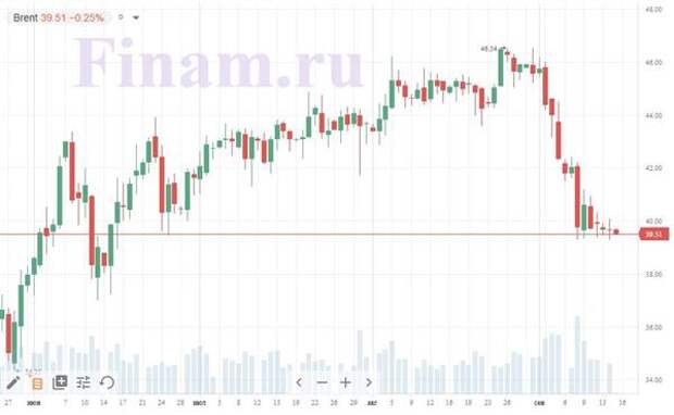 нефть