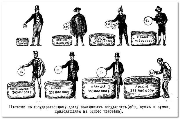 Здесь и далее - иллюстрации из Н.А.Рубакина "Царская Россiя въ цифрах" 1912 г.