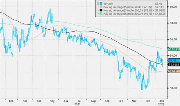 Verizon Communications