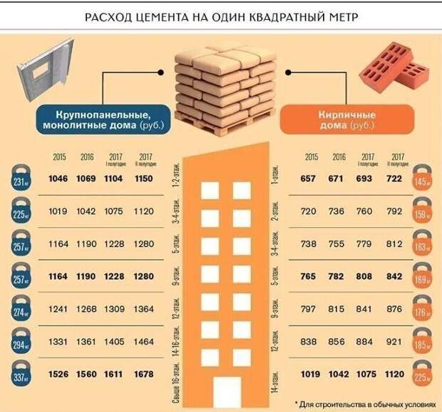 Общие сведения Общие сведения