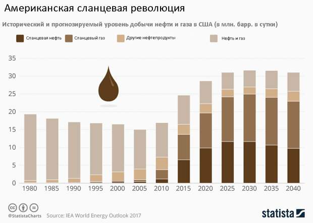 Очень интересные события происходят сейчас на энергетическом рынке. Цены на все источники энергии неуклонно движутся вверх.-2