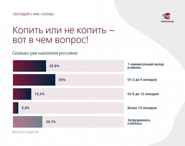 Как с помощью инвестиций на накопленных деньгах сделать доход больше, чем в банке? Мы знаем как! Как с помощью инвестиций на накопленных деньгах сделать доход больше, чем в банке? Мы знаем как!