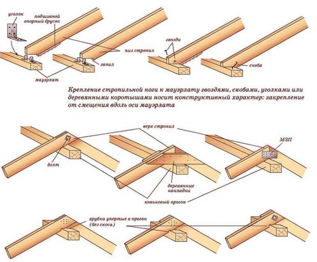 Это в ваших силах: дачные домики своими руками