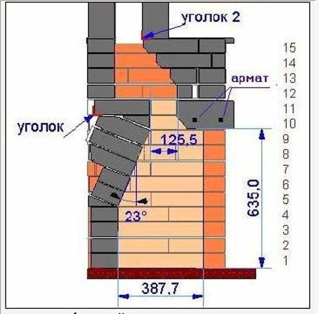 Схема дымохода камина из кирпича