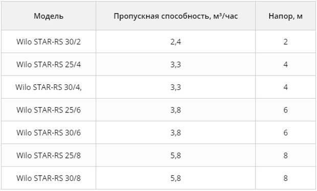 Услуги сантехника в Москве и Московской области