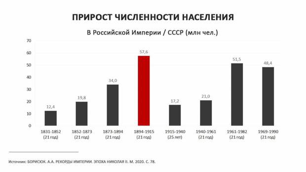 3 главных мифа о Николае II