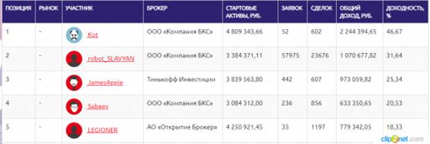 ЛЧИ-10.10.2019. ПИК ушел в пике. ЛЧИ-10.10.2019. ПИК ушел в пике.