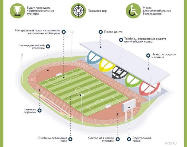 Реконструкция стадиона «Москвич» завершается в этом году