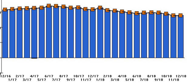 My monthly net worth over time