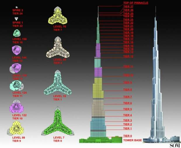 10 фактов о Бурдж-Халифа — самом высоком здании в мире